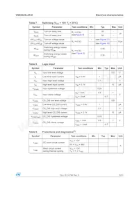 VND5025LAKTR-E Datasheet Page 9