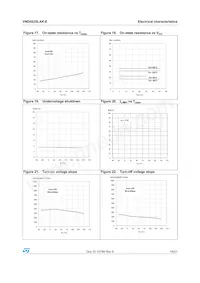 VND5025LAKTR-E Datasheet Page 19