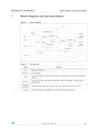 VND5050AK-E Datasheet Page 5