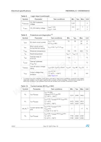 VND5050AK-E Datasheet Page 10