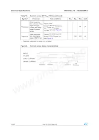 VND5050AK-E Datasheet Page 12