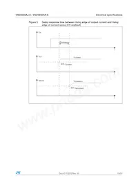 VND5050AK-E Datasheet Page 13