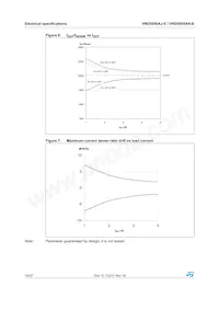 VND5050AK-E Datasheet Page 14