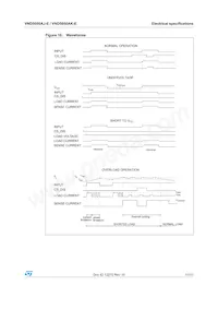 VND5050AK-E Datasheet Page 17