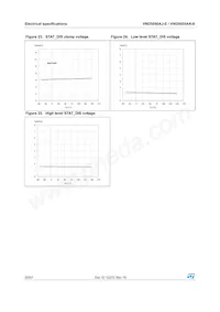 VND5050AK-E Datenblatt Seite 20