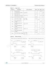 VND5050K-E Datasheet Page 11