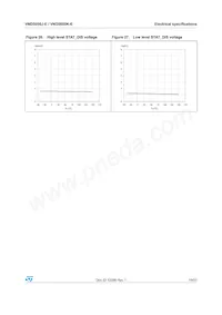 VND5050K-E Datenblatt Seite 19