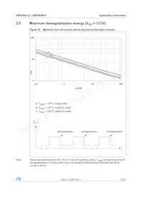 VND5050K-E Datasheet Page 23