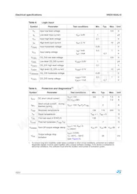 VND5160AJ-E Datasheet Page 10