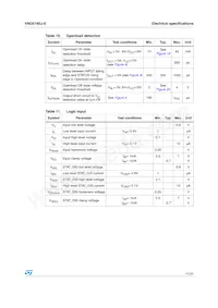 VND5160J-E Datasheet Page 11