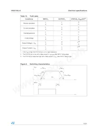 VND5160J-E Datasheet Page 13