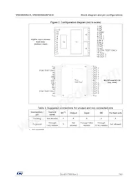 VND5E004A30-E Datasheet Page 7