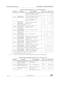 VND5E004A30-E Datasheet Pagina 12