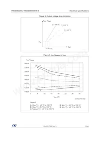 VND5E004A30-E Datasheet Page 15