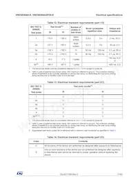 VND5E004A30-E Datasheet Page 17
