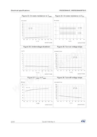 VND5E004A30-E Datasheet Page 22