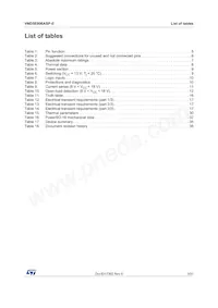 VND5E006ASP-E Datasheet Page 3