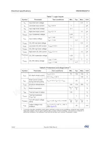 VND5E006ASP-E Datasheet Pagina 10