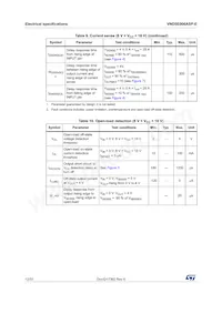 VND5E006ASP-E Datasheet Page 12
