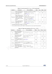 VND5E006ASP-E Datasheet Pagina 12