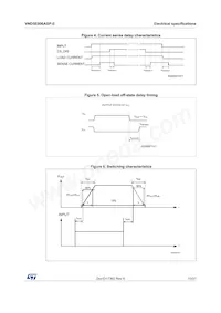 VND5E006ASP-E數據表 頁面 13