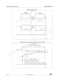 VND5E006ASP-E Datasheet Pagina 20