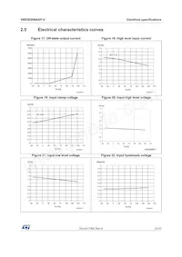 VND5E006ASP-E Datasheet Pagina 21