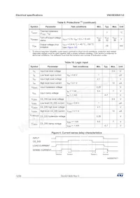 VND5E008AY-E Datasheet Page 12