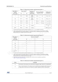 VND5E008AY-E Datasheet Page 17