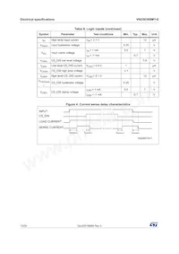 VND5E008MYTR-E Datasheet Page 12