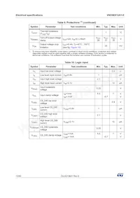 VND5E012AY-E Datasheet Pagina 12