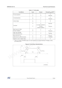 VND5E012AY-E Datasheet Page 15