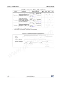 VND5E012MY-E Datasheet Page 12