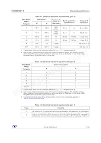 VND5E012MY-E Datasheet Pagina 17