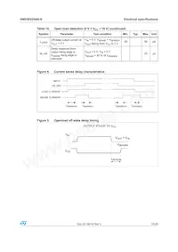 VND5E025AK-E Datasheet Page 13