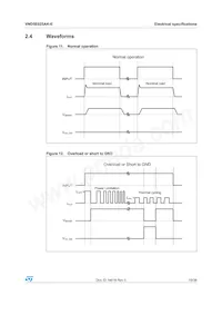 VND5E025AK-E Datasheet Page 19