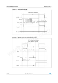 VND5E025AK-E Datasheet Page 20