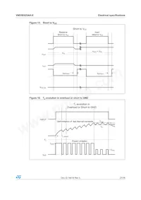 VND5E025AK-E Datasheet Page 21