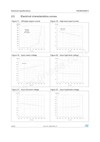 VND5E025AK-E Datasheet Page 22