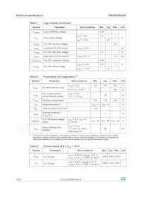VND5E025ASTR-E Datasheet Page 10