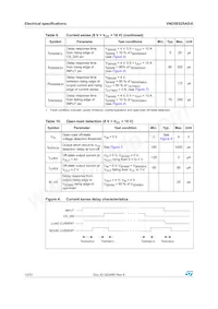 VND5E025ASTR-E Datenblatt Seite 12