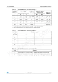 VND5E025ASTR-E Datasheet Pagina 17