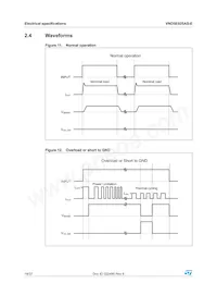 VND5E025ASTR-E數據表 頁面 18