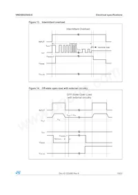 VND5E025ASTR-E Datasheet Page 19