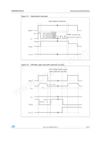 VND5E025ASTR-E Datasheet Pagina 19