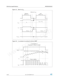 VND5E025ASTR-E Datasheet Page 20