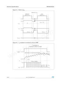 VND5E025ASTR-E Datenblatt Seite 20