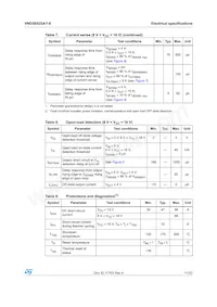 VND5E025AYTR-E Datasheet Page 11