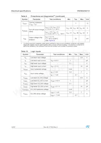 VND5E025AYTR-E數據表 頁面 12