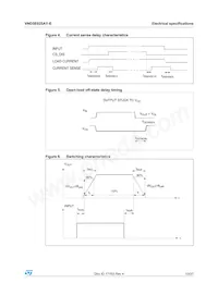 VND5E025AYTR-E Datasheet Page 13